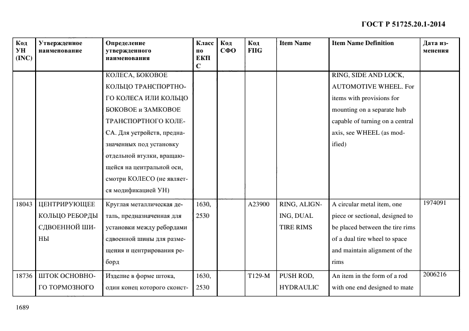 ГОСТ Р 51725.20.1-2014