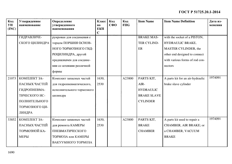 ГОСТ Р 51725.20.1-2014