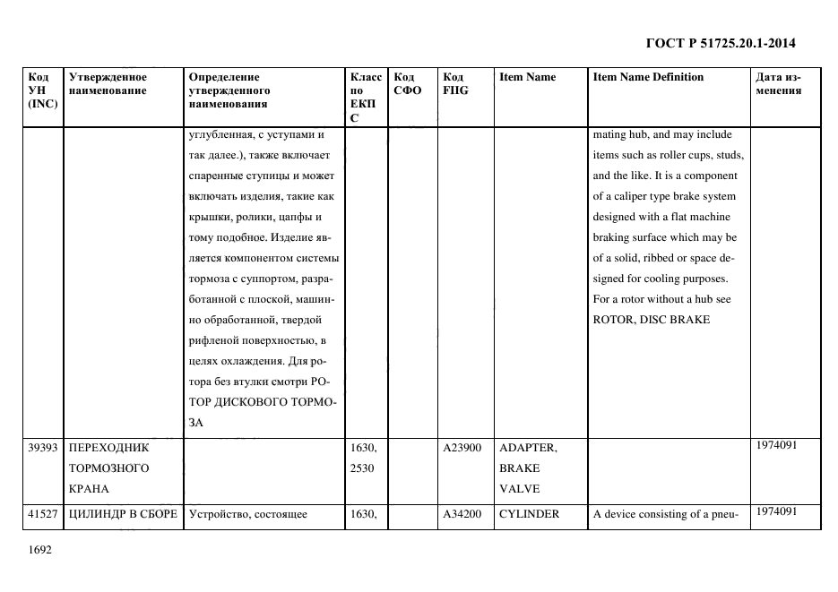 ГОСТ Р 51725.20.1-2014