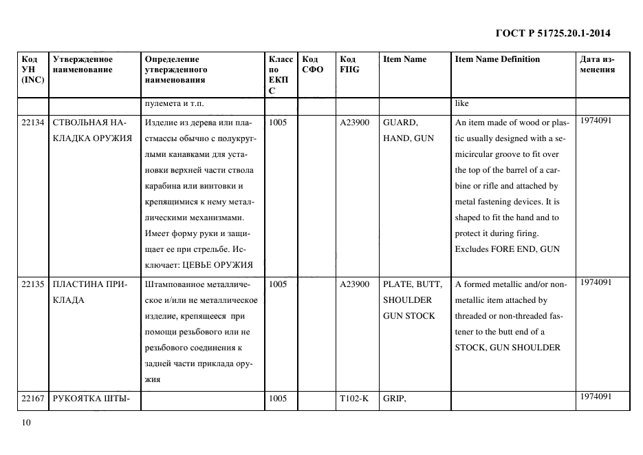 ГОСТ Р 51725.20.1-2014