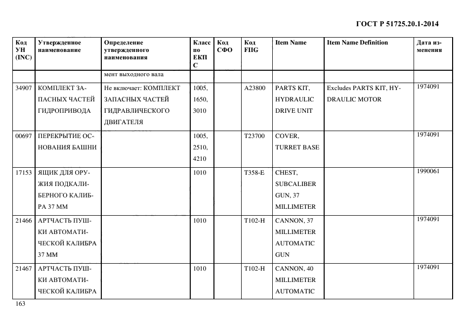 ГОСТ Р 51725.20.1-2014