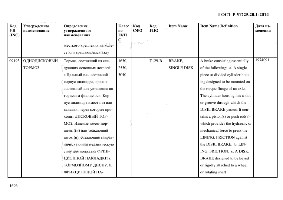 ГОСТ Р 51725.20.1-2014