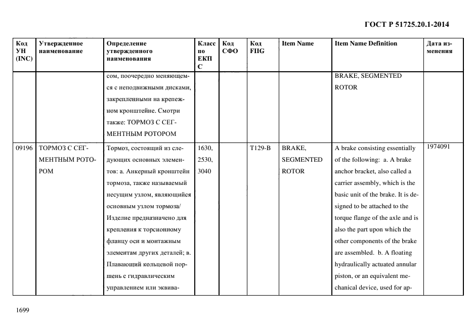 ГОСТ Р 51725.20.1-2014