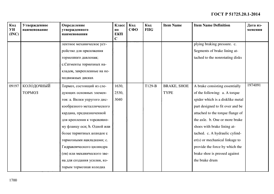 ГОСТ Р 51725.20.1-2014