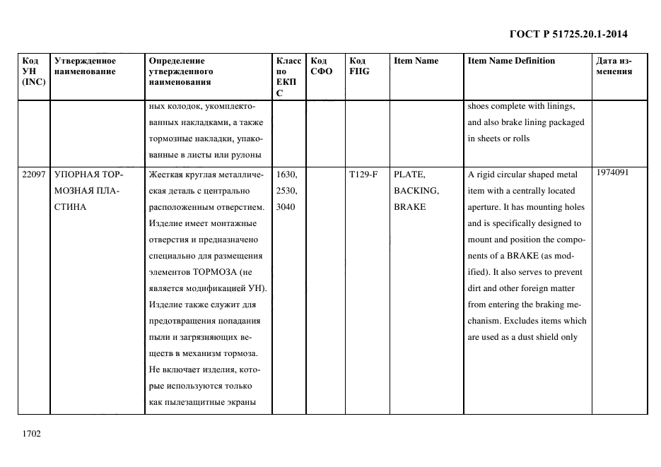 ГОСТ Р 51725.20.1-2014