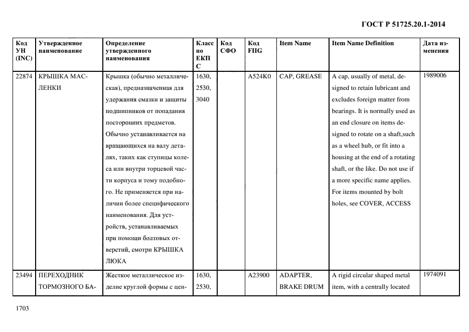 ГОСТ Р 51725.20.1-2014