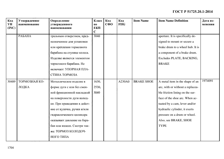 ГОСТ Р 51725.20.1-2014