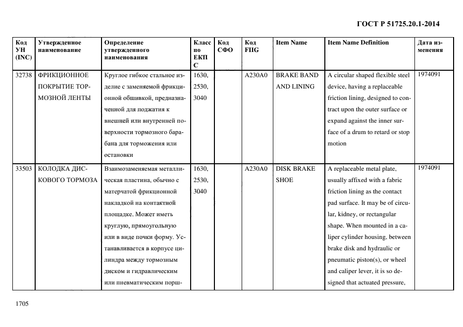 ГОСТ Р 51725.20.1-2014