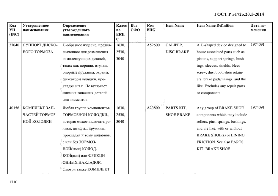 ГОСТ Р 51725.20.1-2014