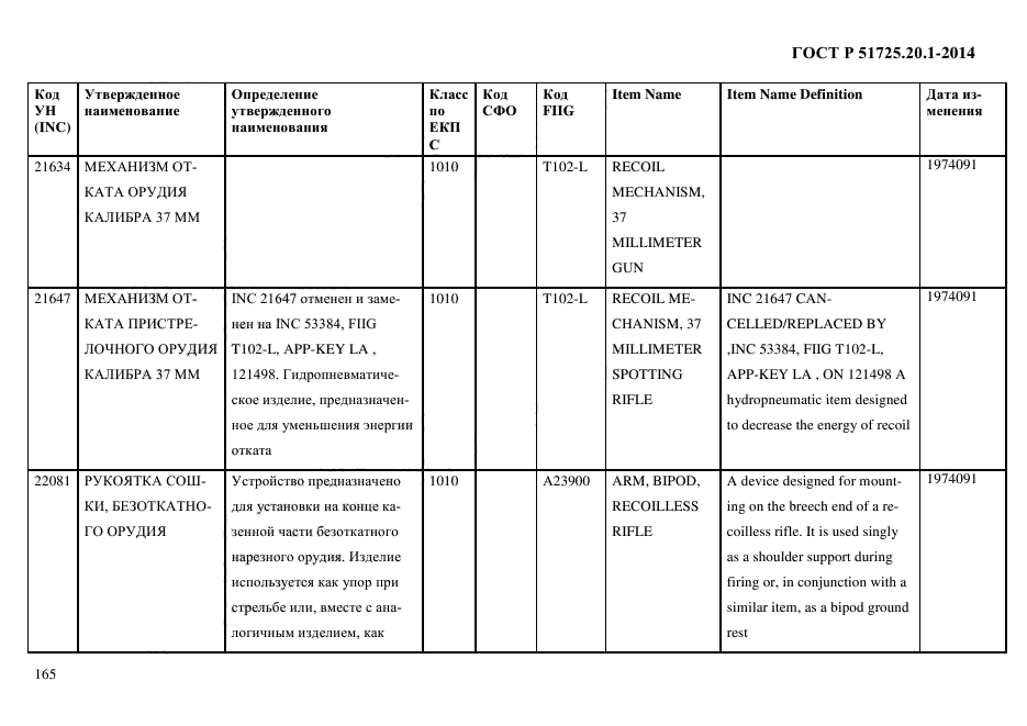 ГОСТ Р 51725.20.1-2014