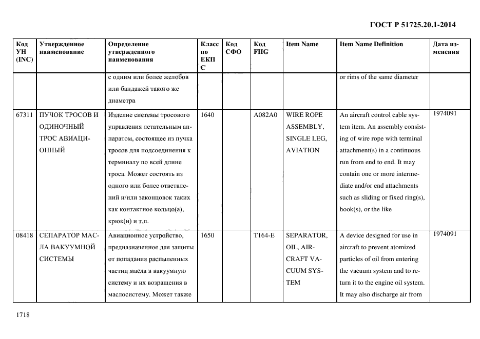 ГОСТ Р 51725.20.1-2014