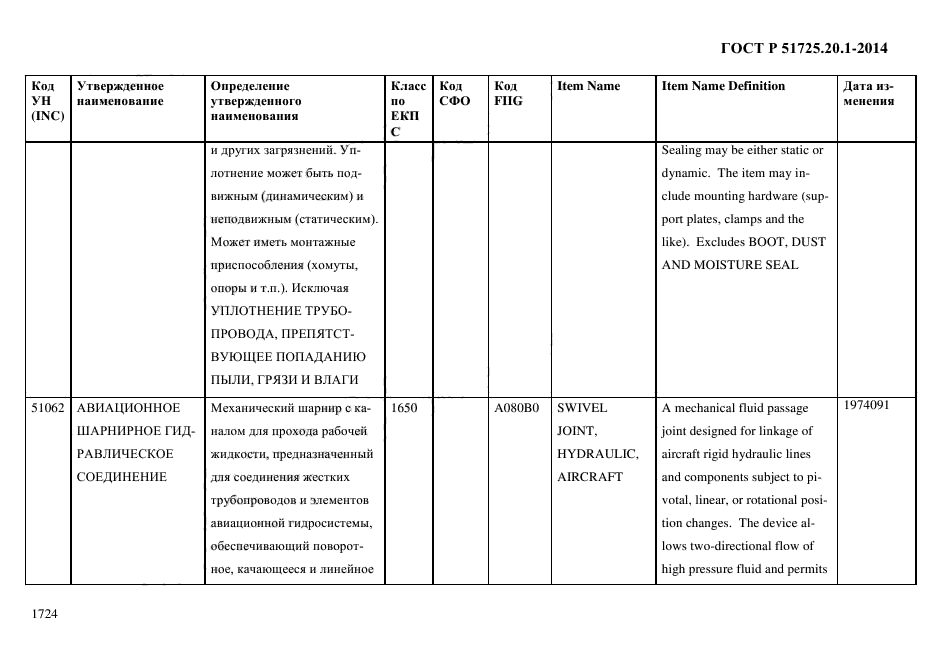 ГОСТ Р 51725.20.1-2014