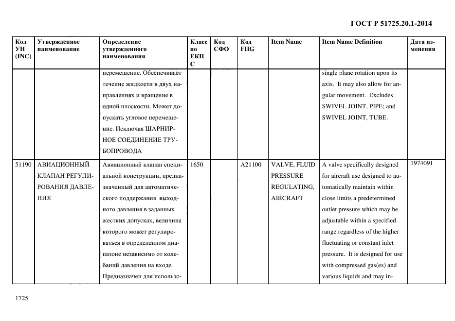 ГОСТ Р 51725.20.1-2014