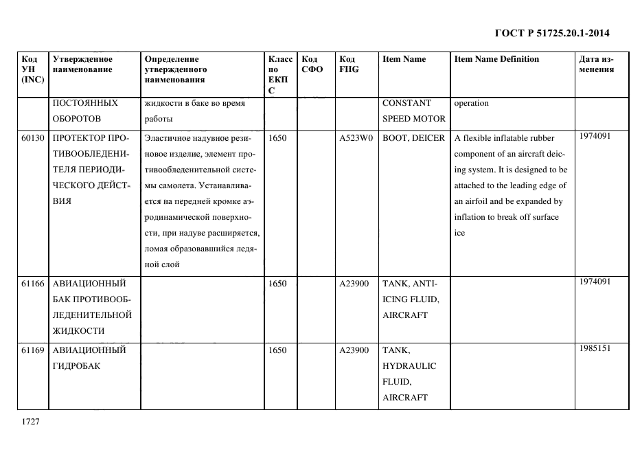 ГОСТ Р 51725.20.1-2014