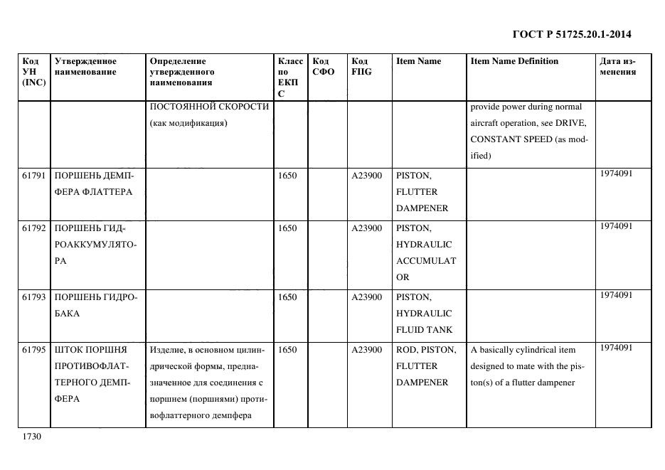 ГОСТ Р 51725.20.1-2014