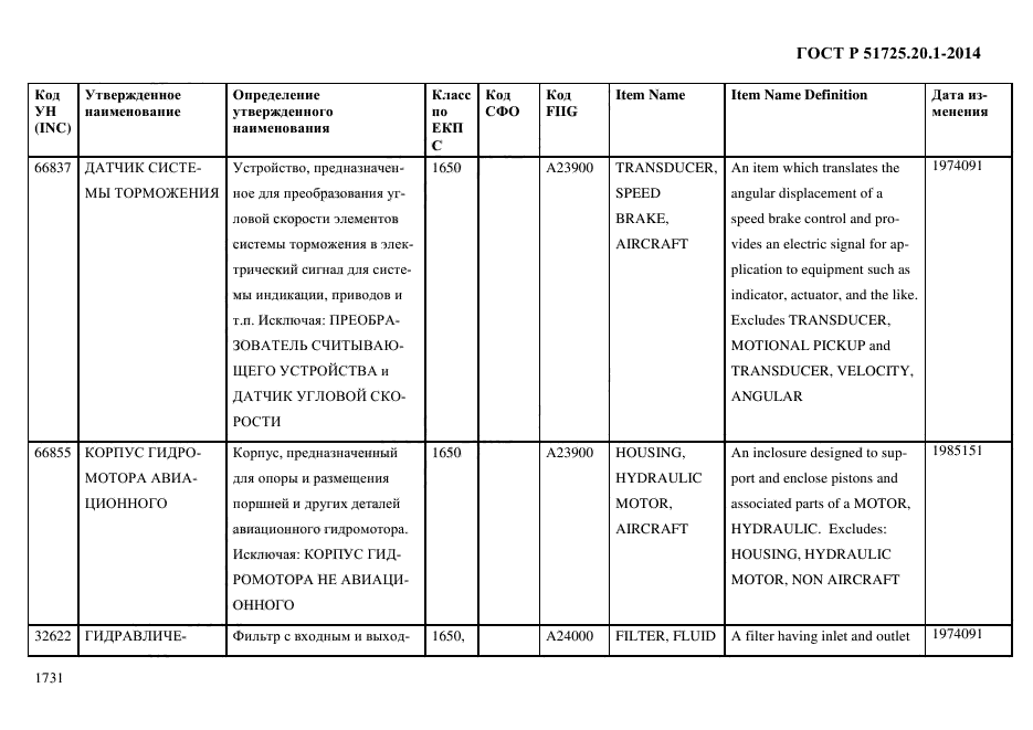 ГОСТ Р 51725.20.1-2014