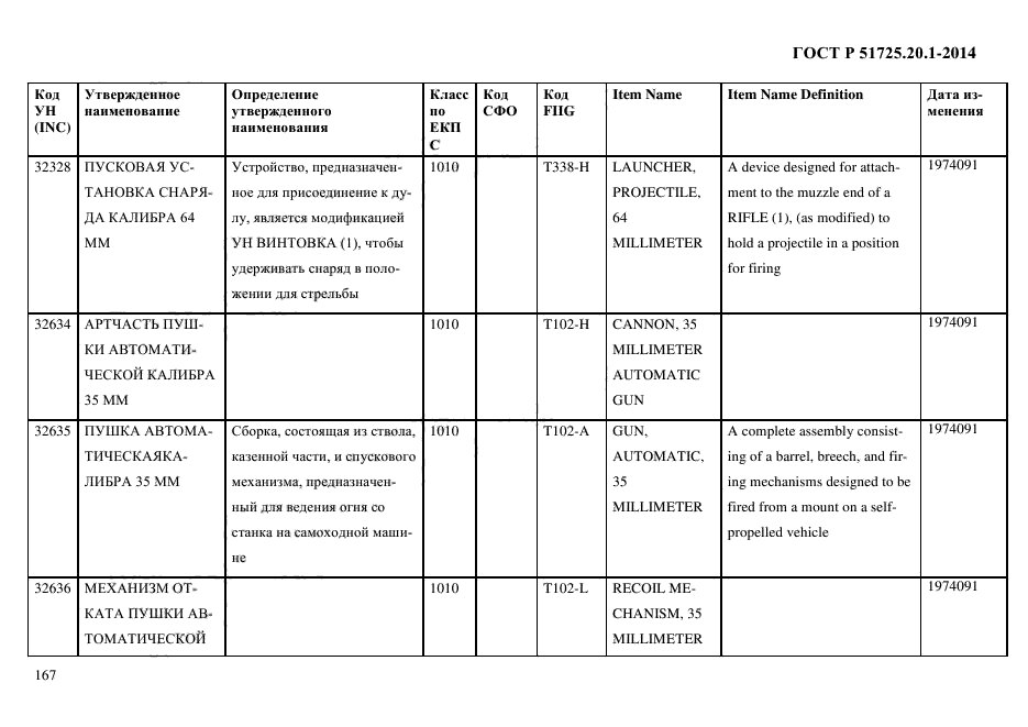 ГОСТ Р 51725.20.1-2014