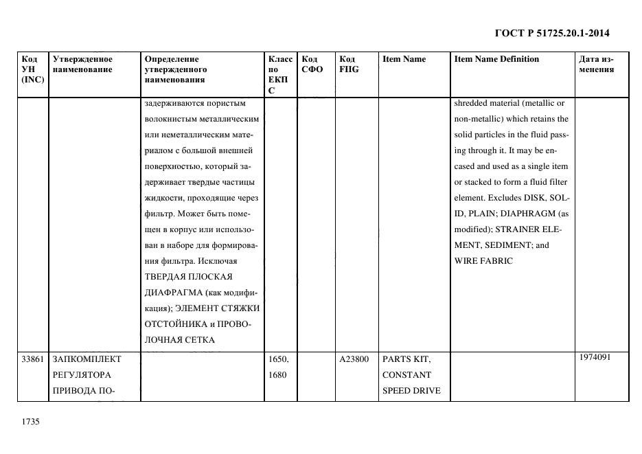 ГОСТ Р 51725.20.1-2014