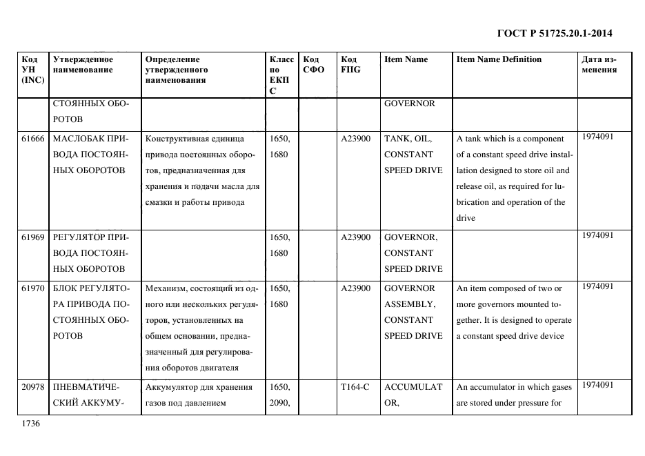 ГОСТ Р 51725.20.1-2014