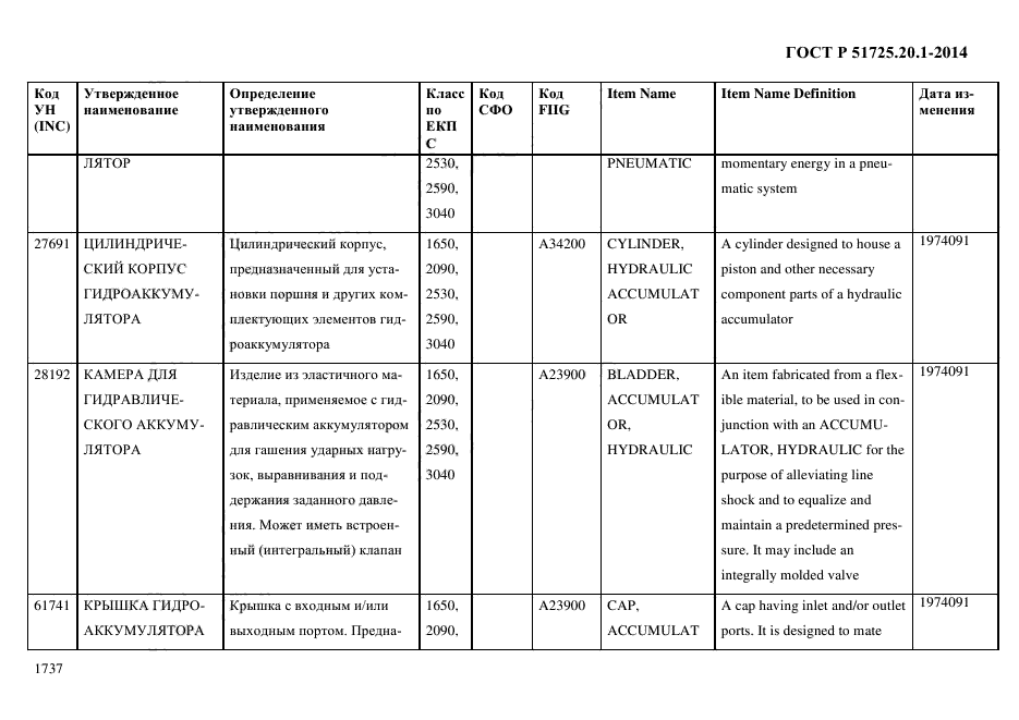 ГОСТ Р 51725.20.1-2014