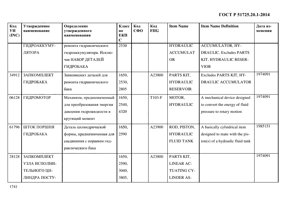 ГОСТ Р 51725.20.1-2014