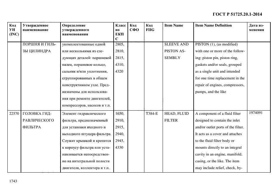 ГОСТ Р 51725.20.1-2014