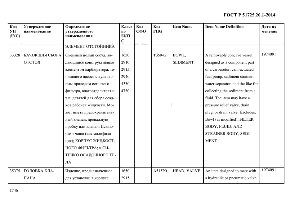 ГОСТ Р 51725.20.1-2014