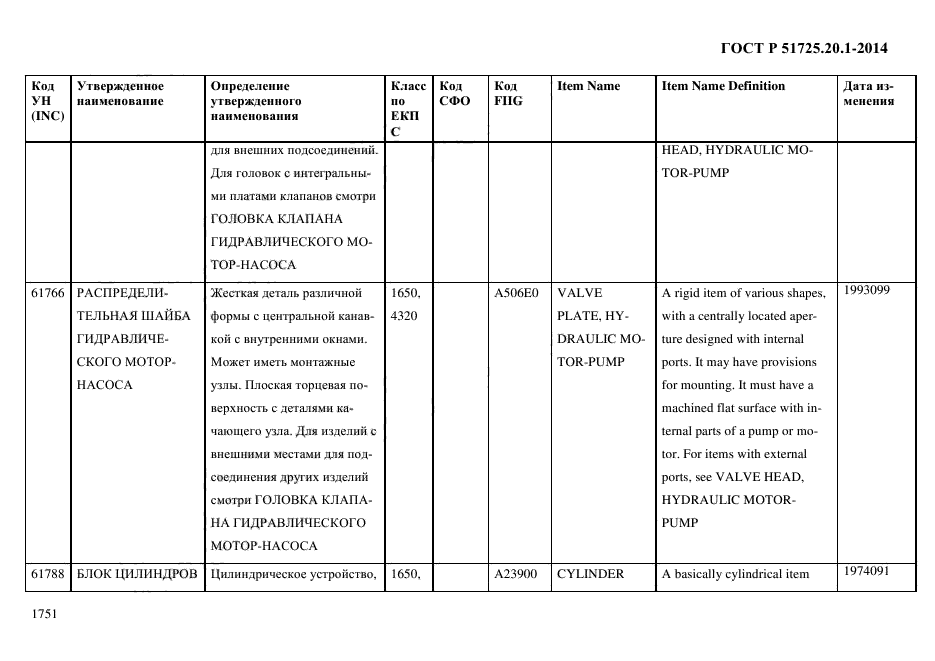 ГОСТ Р 51725.20.1-2014