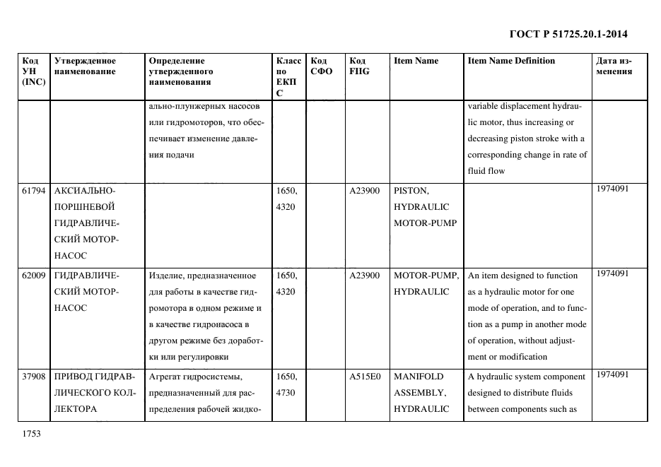 ГОСТ Р 51725.20.1-2014