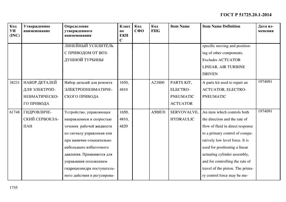 ГОСТ Р 51725.20.1-2014