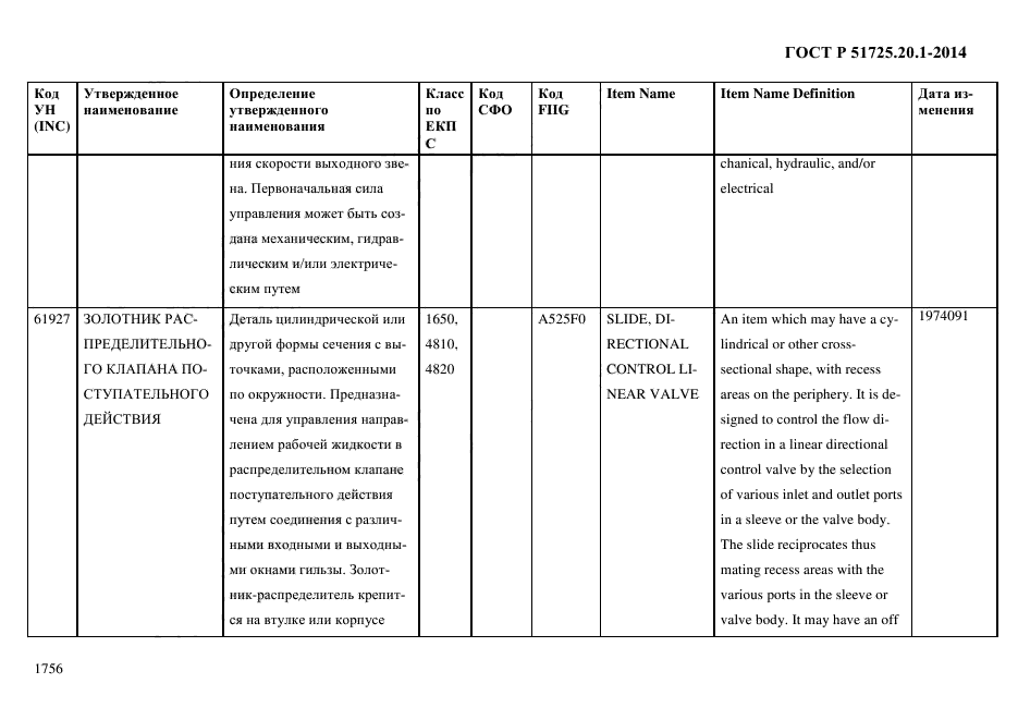 ГОСТ Р 51725.20.1-2014