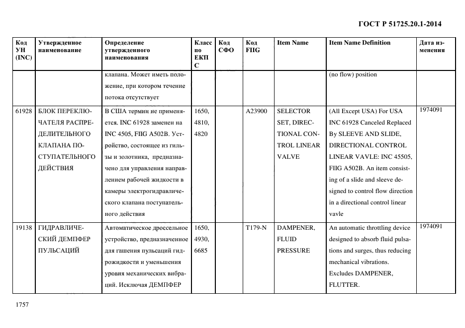 ГОСТ Р 51725.20.1-2014