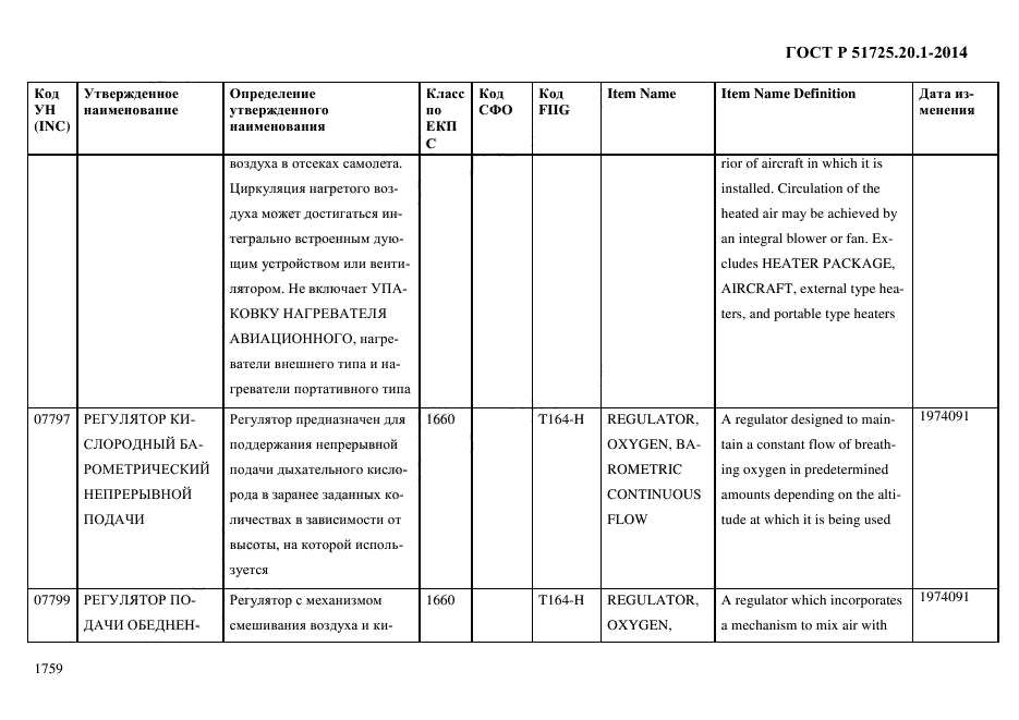 ГОСТ Р 51725.20.1-2014