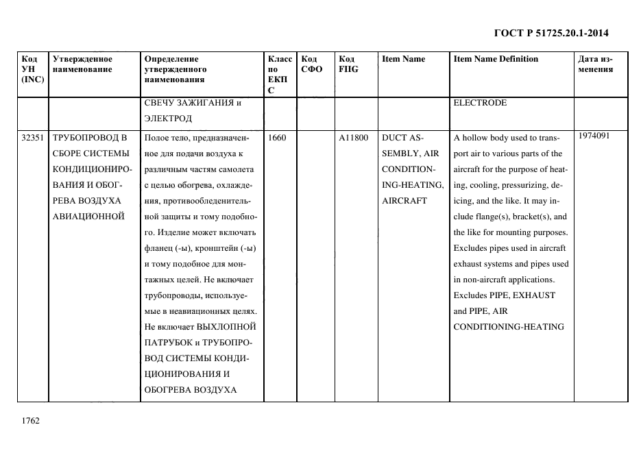 ГОСТ Р 51725.20.1-2014