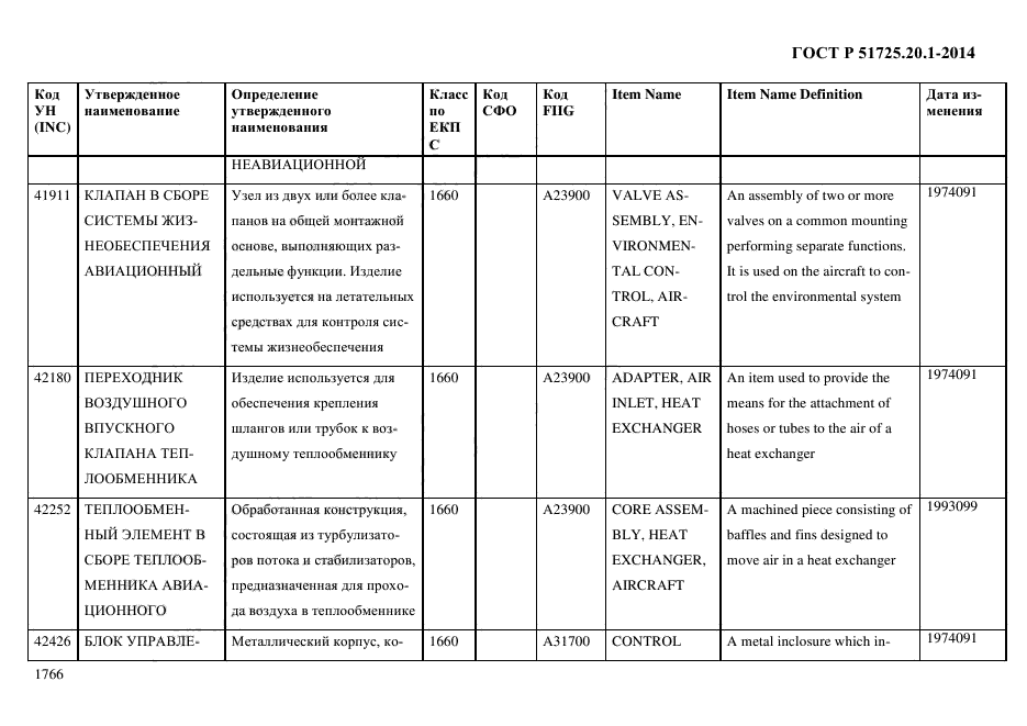 ГОСТ Р 51725.20.1-2014