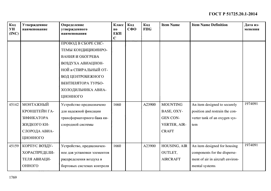 ГОСТ Р 51725.20.1-2014