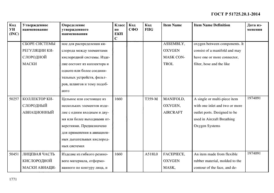 ГОСТ Р 51725.20.1-2014