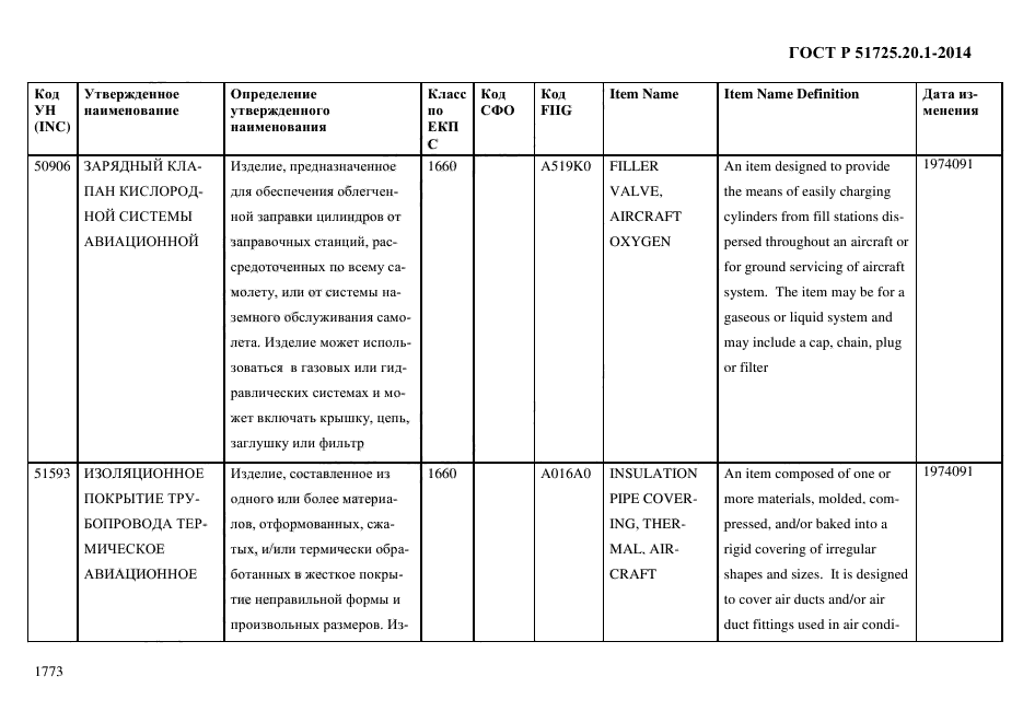 ГОСТ Р 51725.20.1-2014