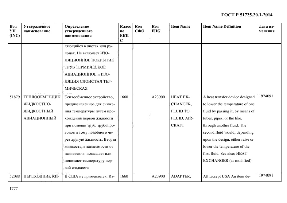 ГОСТ Р 51725.20.1-2014