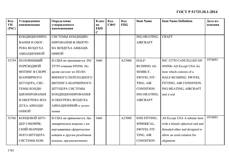 ГОСТ Р 51725.20.1-2014