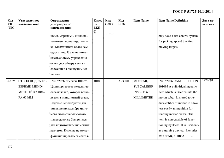 ГОСТ Р 51725.20.1-2014