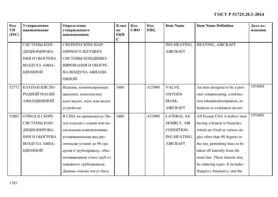 ГОСТ Р 51725.20.1-2014