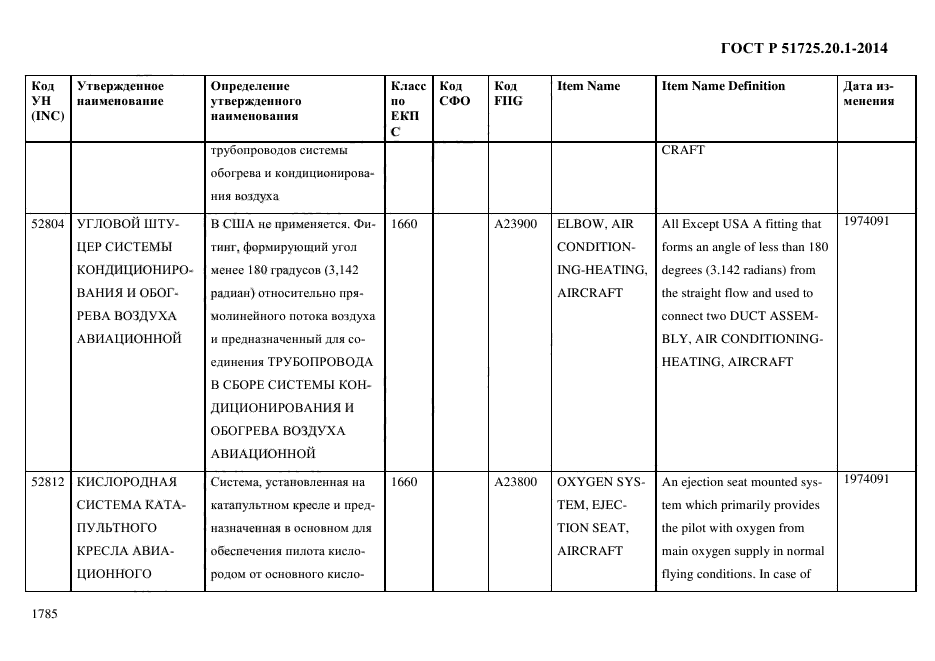 ГОСТ Р 51725.20.1-2014