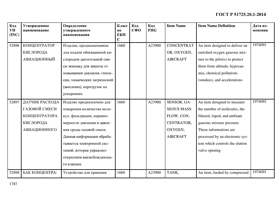 ГОСТ Р 51725.20.1-2014