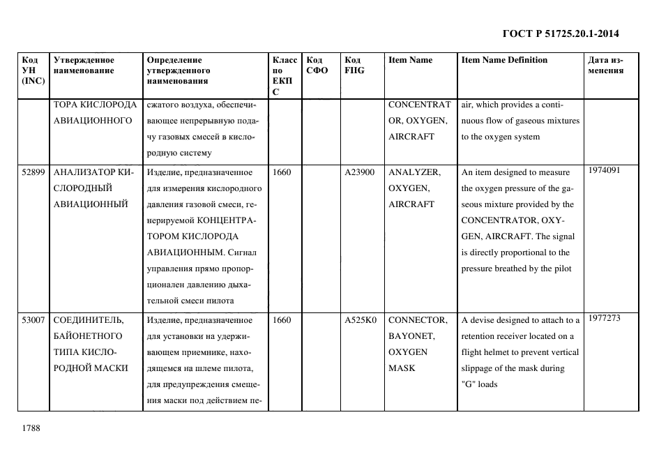 ГОСТ Р 51725.20.1-2014