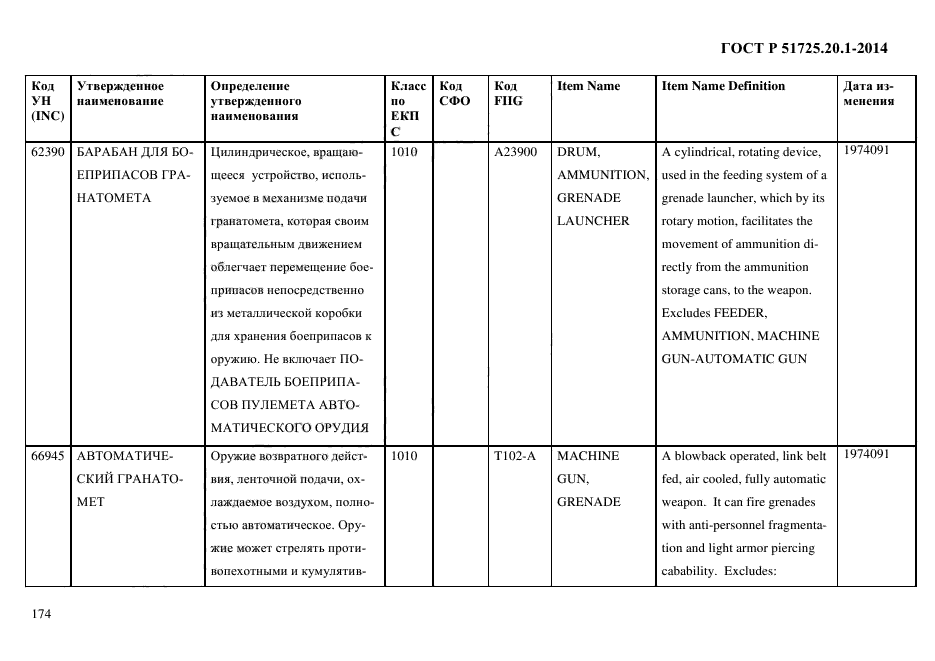 ГОСТ Р 51725.20.1-2014