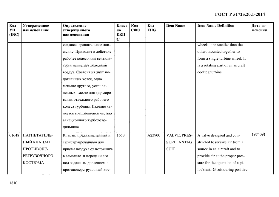 ГОСТ Р 51725.20.1-2014