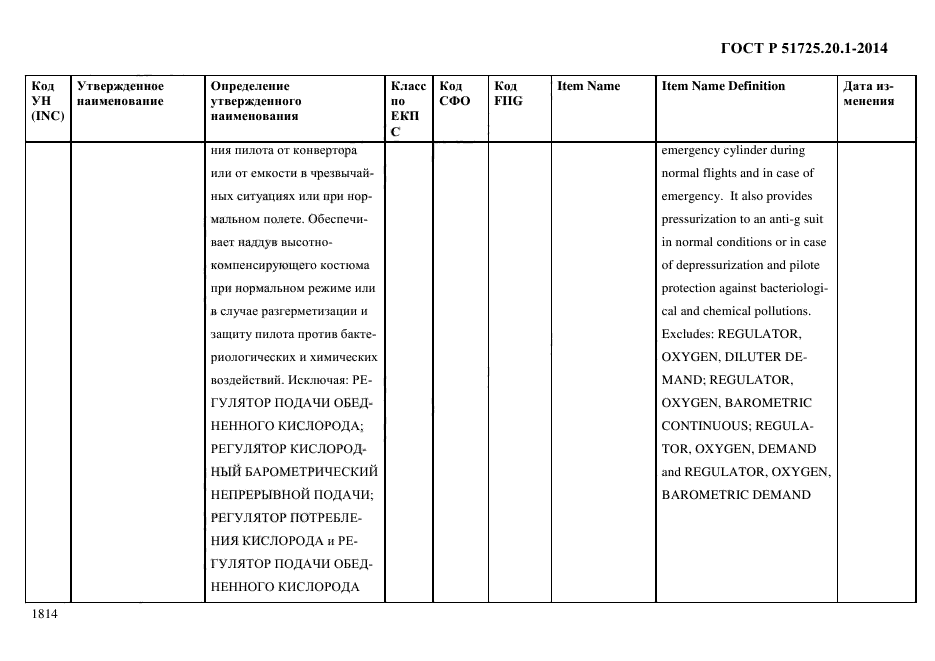 ГОСТ Р 51725.20.1-2014