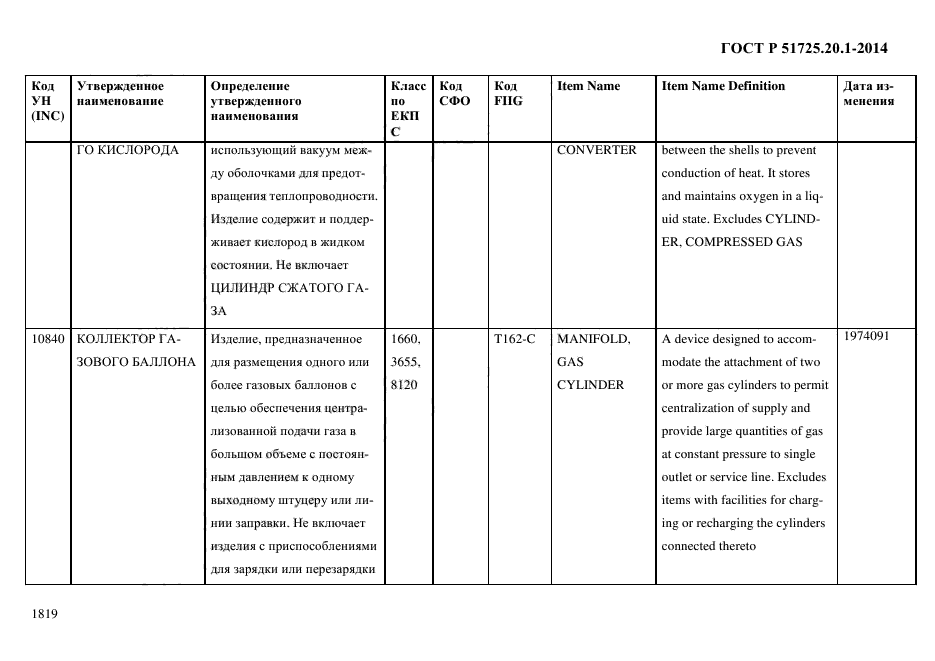 ГОСТ Р 51725.20.1-2014