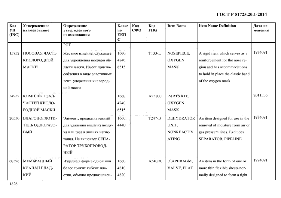 ГОСТ Р 51725.20.1-2014